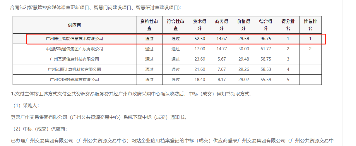 瓦力游戏官方喜提大标！ 智慧校园一卡通，助力广州市技师学院校园信息化建设